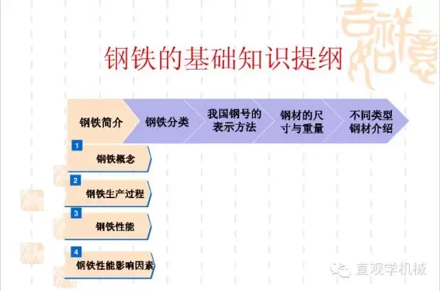 武漢不銹鋼【行業(yè)知識】鋼鐵基礎(chǔ)知識大全，收，收，收！